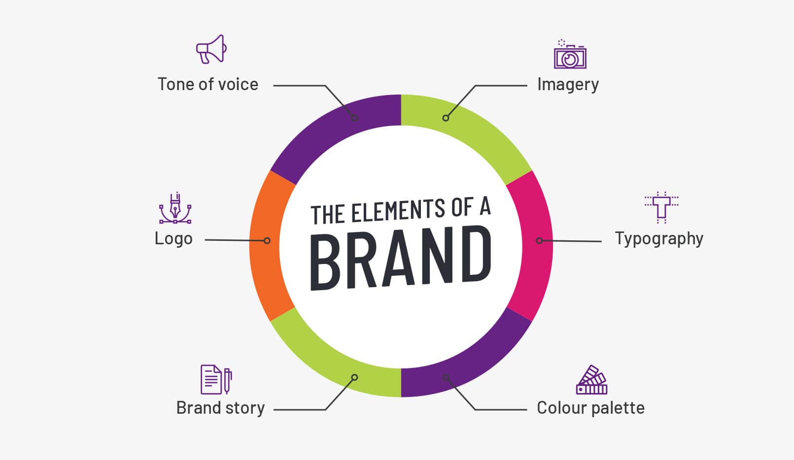 elements of a brand