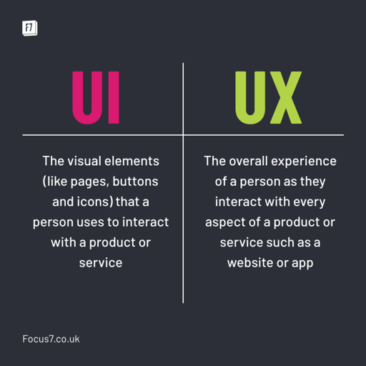 The difference between UX and UI