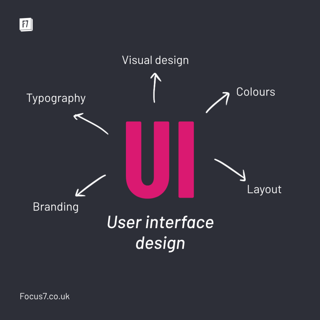 Examples of UI design including: Typography, Colours, Branding, Layout and Visual Design